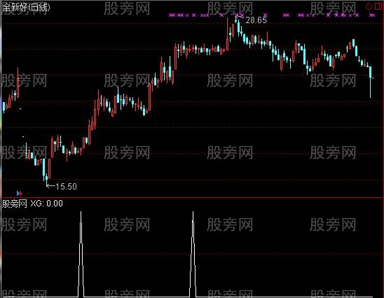 通达信揉搓选股指标公式