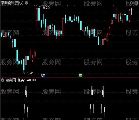 快线慢线之低买选股指标公式