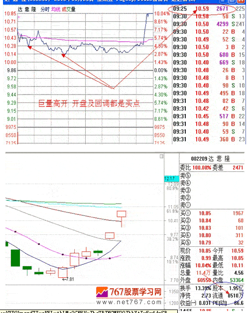涨停板战法研究(6) 巨量高开(下)