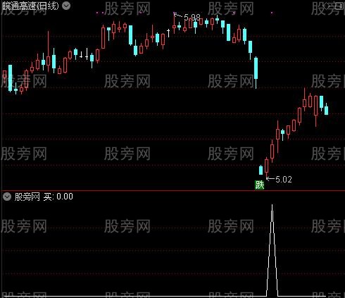 低位很准之买选股指标公式