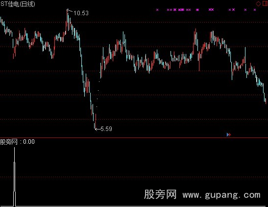 通达信岛型反转选股指标公式