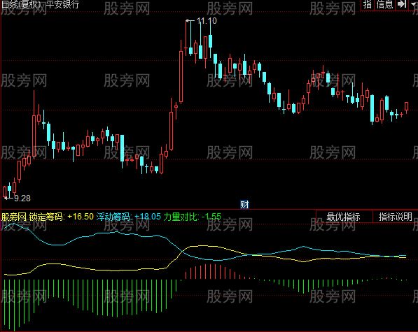 同花顺锁定筹码指标公式