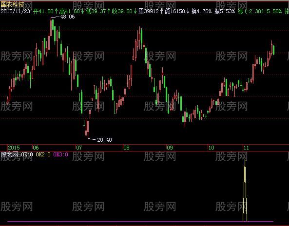 飞狐开心赚钱指标公式