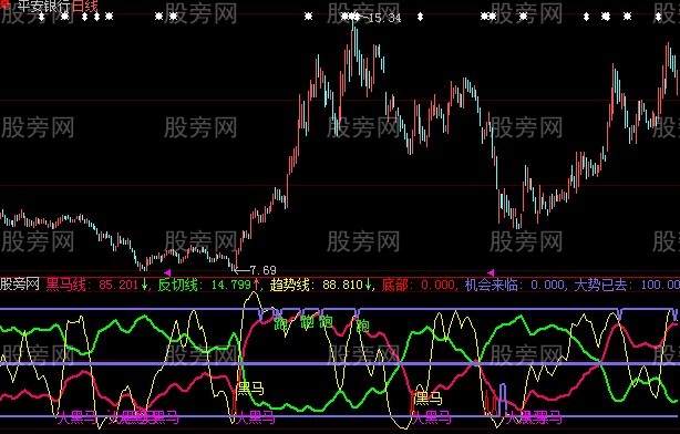 大智慧葫芦黑马指标公式