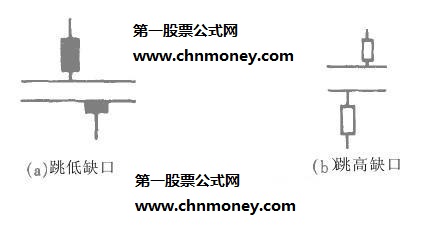 缺口理论的实战图解