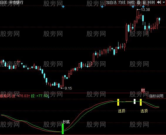 同花顺六十逃顶指标公式