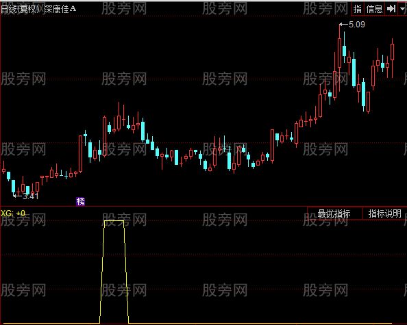 同花顺牛山找牛选股指标公式