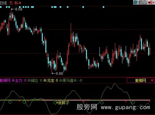 同花顺屠庄指标公式