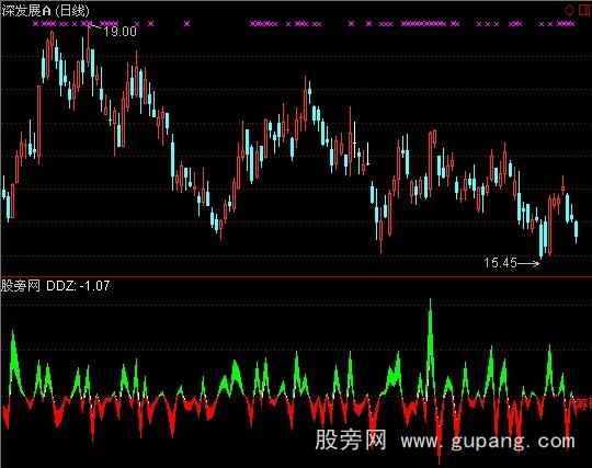 通达信筹码DDZ指标公式