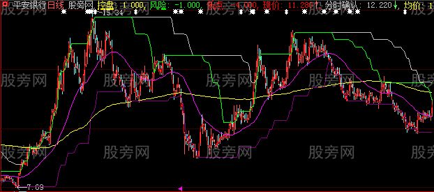 大智慧抓妖股主图指标公式