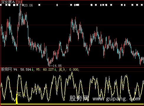 大智慧三日内涨停收盘价指标公式