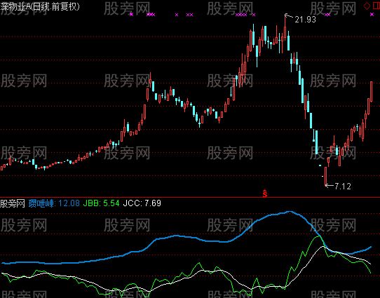 通达信白线上穿超卖指标公式