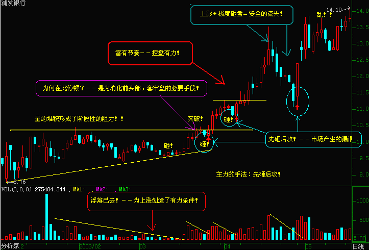 超短线操作技巧 - 老牛 - 老牛的股票博客