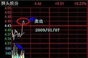 给大家分享几种分时做T技巧