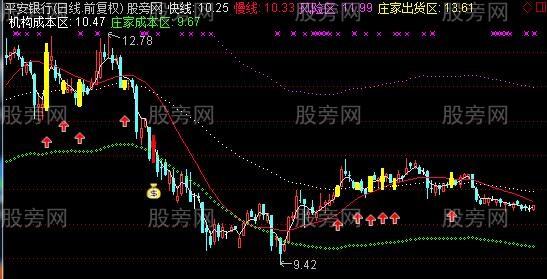 飞狐BIAS画线指标公式