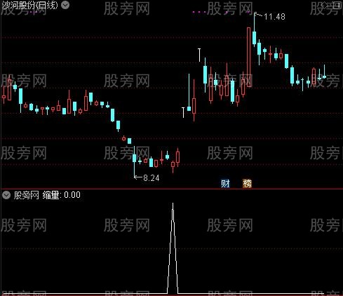 缩量买进之缩量选股指标公式