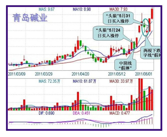 头狼涨停战法下载 - 老牛 - 老牛的股票博客