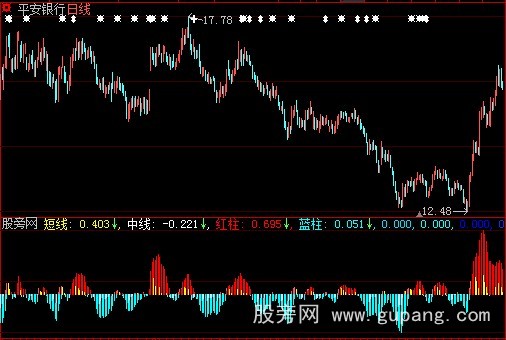 大智慧红金柱指标公式