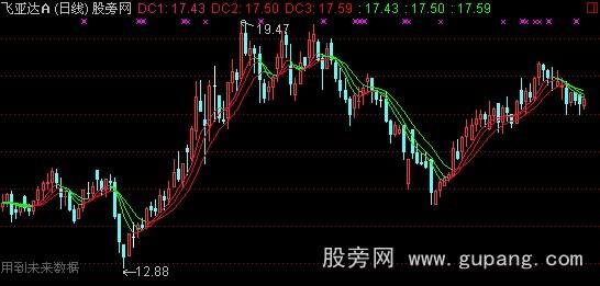 通达信变色均线主图指标公式