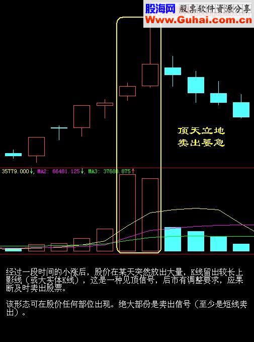 短线卖出十五招