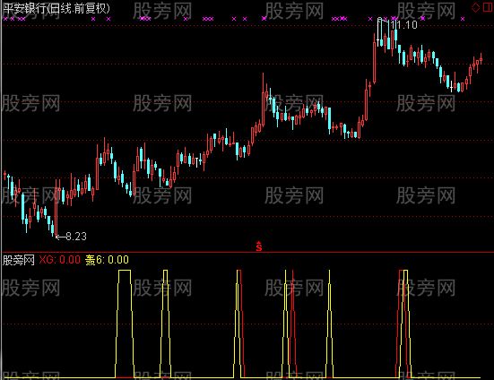 通达信轰天雷选股指标公式