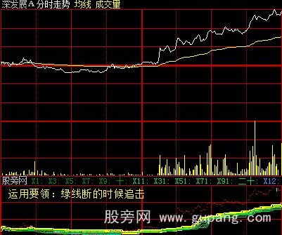 大智慧分时杀手指标公式