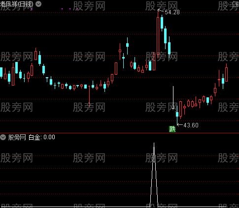 顶天立地做波段之立地选股指标公式