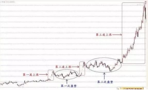 捡钱时代 散户坚决捂股，这类个股将直线拉升