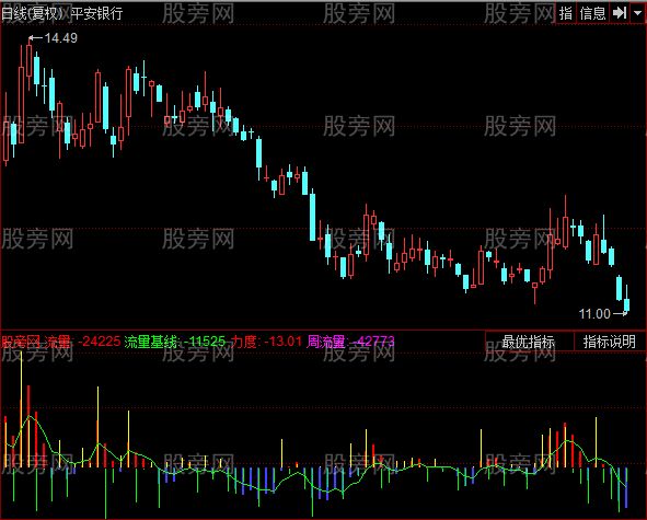 同花顺主力资金量线指标公式