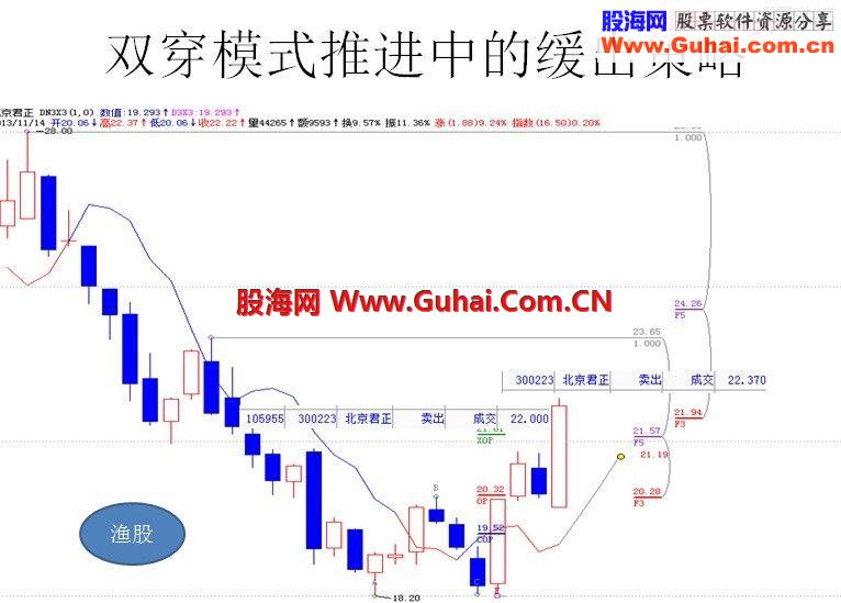 帝法双穿模式实战案例