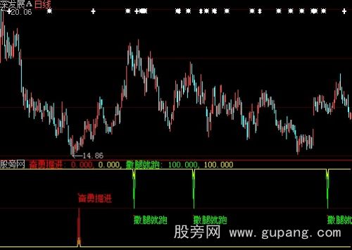 大智慧掘金副图指标公式