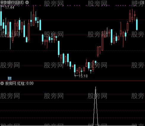 锤子上吊线之红柱选股指标公式