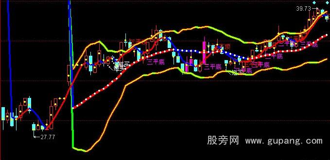 同花顺彩色布林主图指标公式