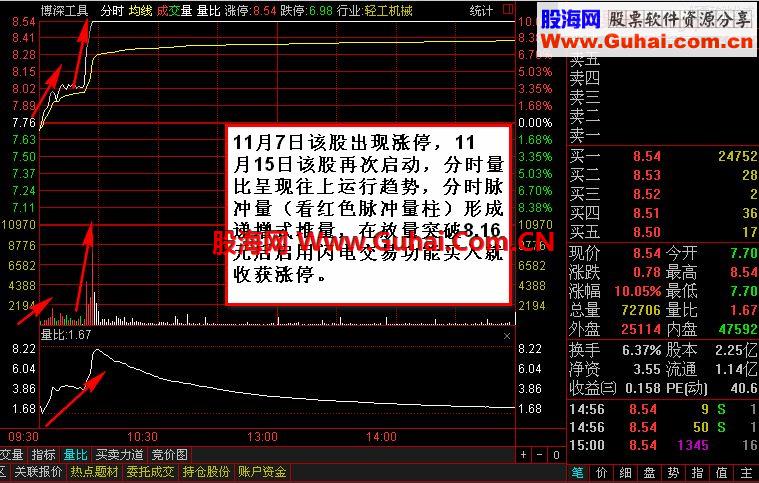 小散之家（慢牛阻击强势股实盘操作免费教学