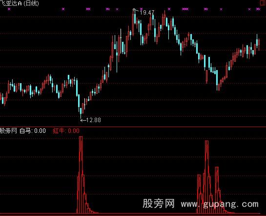 通达信红牛白马指标公式