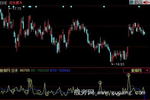 同花顺模拟成交量指标公式