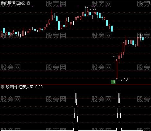 kdj买卖提示之红箭头买选股指标公式