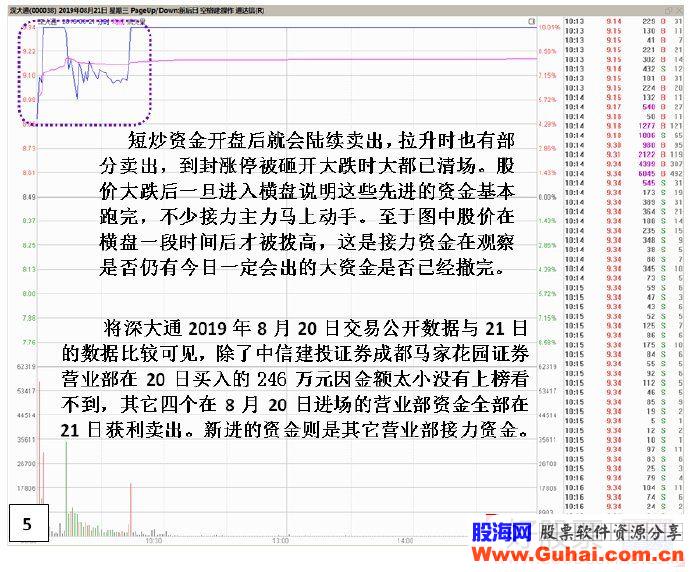 游资另一种独特入场封板套路——回封板与背后的接力资金（图解）