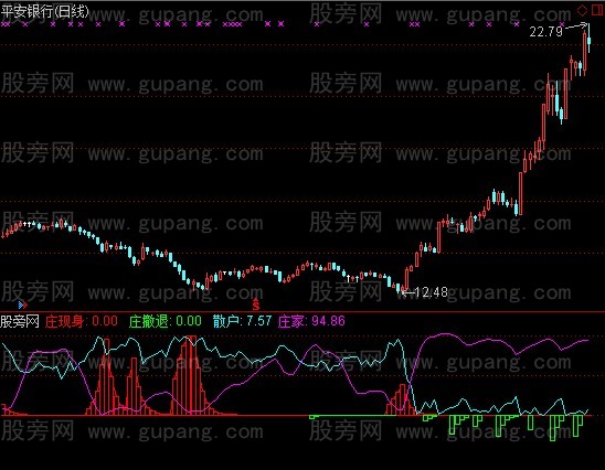 通达信庄家现身指标公式