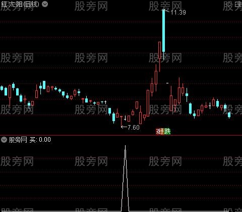 钟麟的天地短线王之买选股指标公式