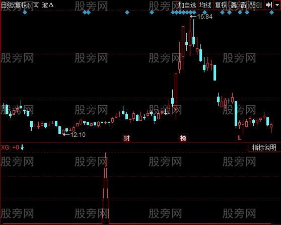 同花顺KDJ高位主升指标公式