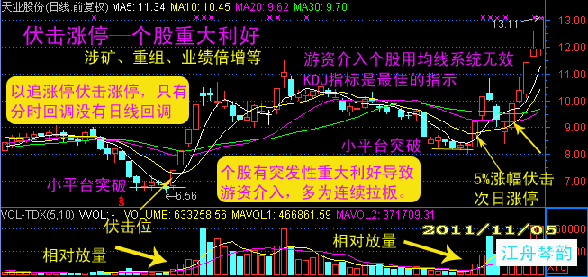 涨停出现频率最高的位置【转载】 - 天马行空 - 大道至简 ，快乐股道！