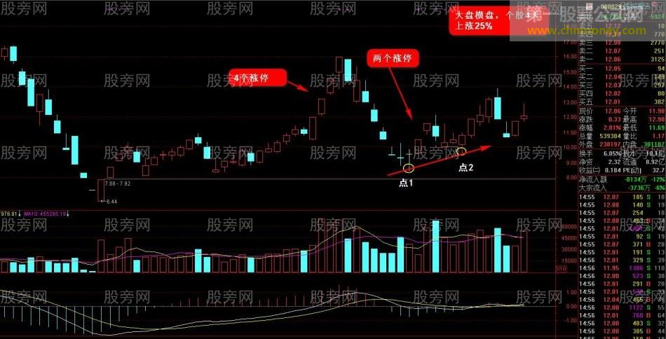 抢反弹强势选股思路（第二讲）