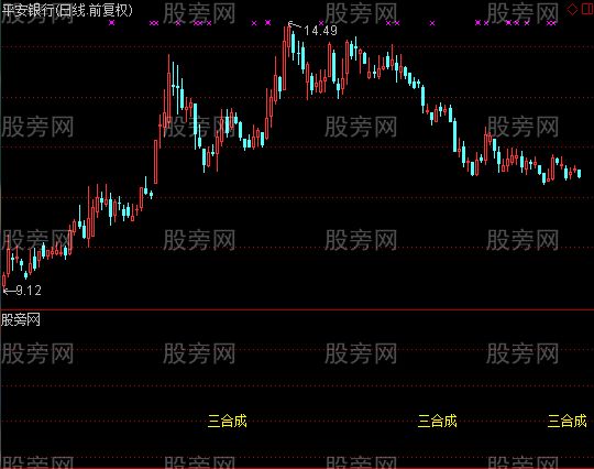 通达信三合买入主图指标公式