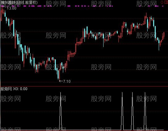 通达信致命1号选股指标公式