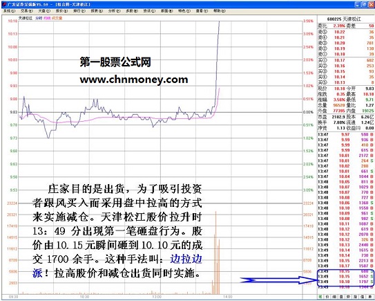 庄家出货的判断