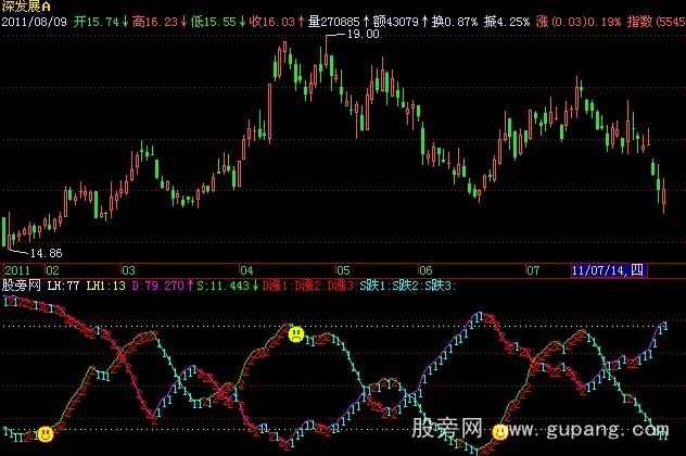 飞狐葵花宝典指标公式