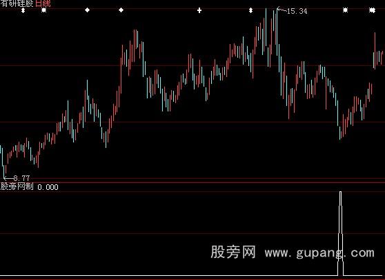 大智慧期望3%选股指标公式