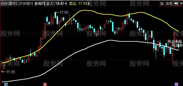 同花顺机会来临主图指标公式