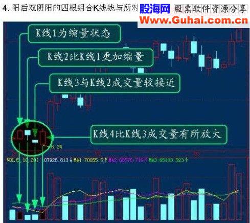 经典k线组合